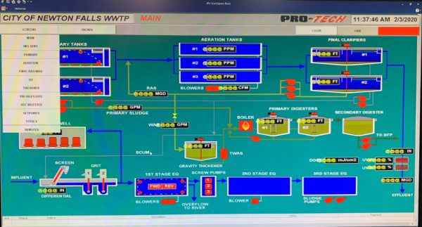 Scada systems -www.pteinc.com