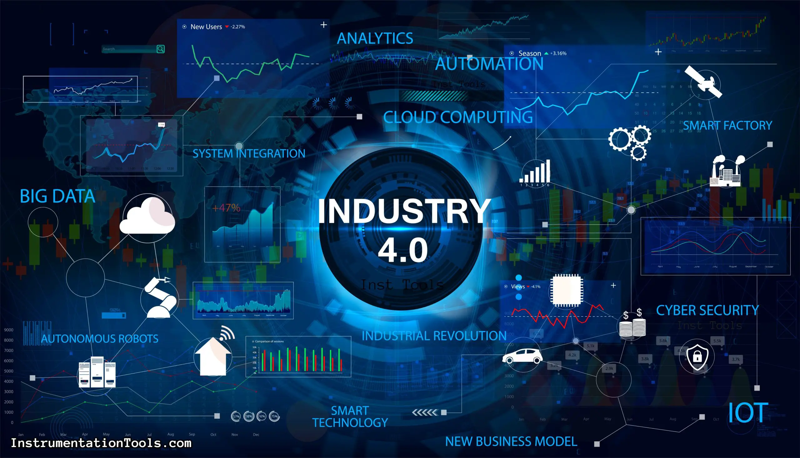 industry-4.0-ptsg