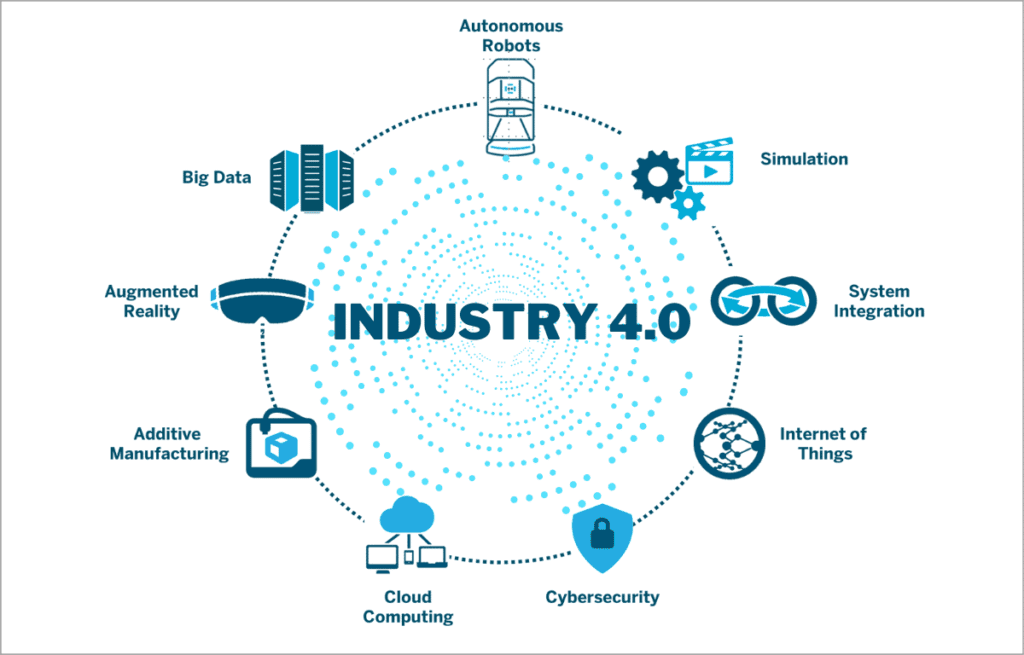 future-of-scada-systems-industry-4