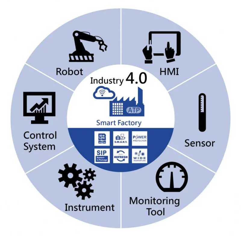 industry-4.0-blogpost-ptsg