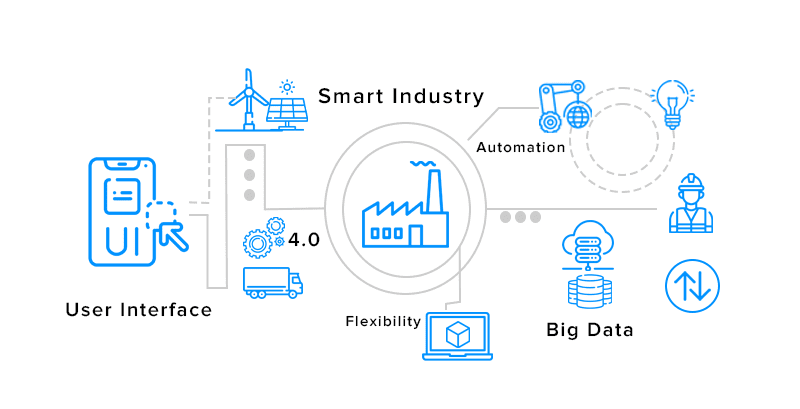 iot-manufacturing-blog-ptsg