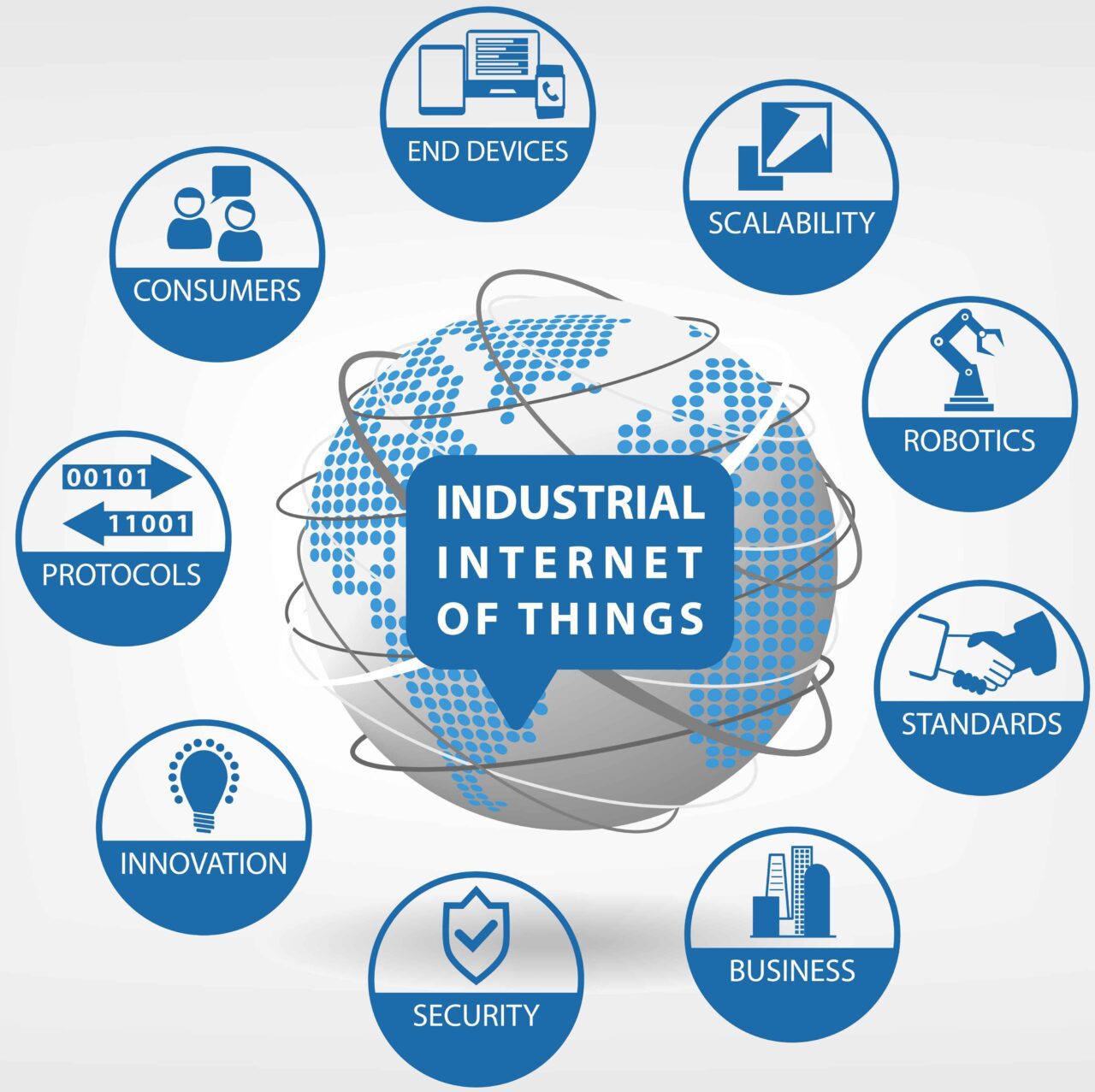 potential-iiot-solutions-ptsg