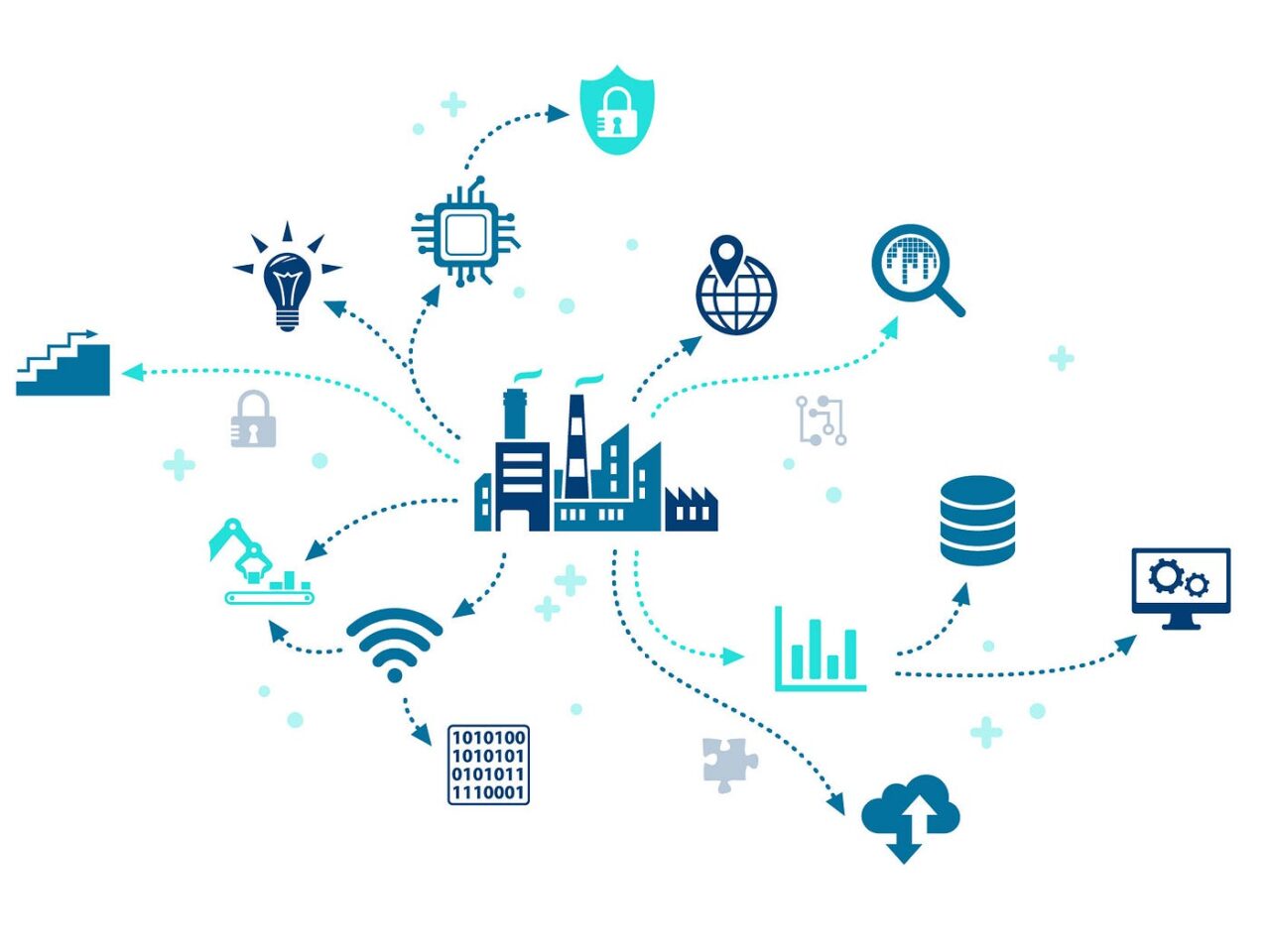 iiot-integration