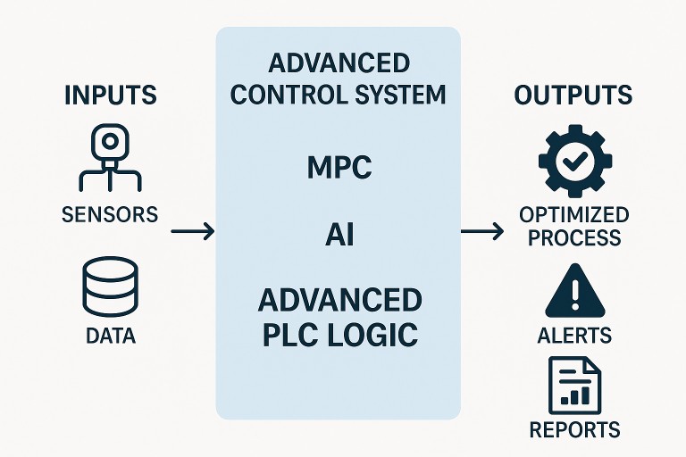 advanced control system solutions