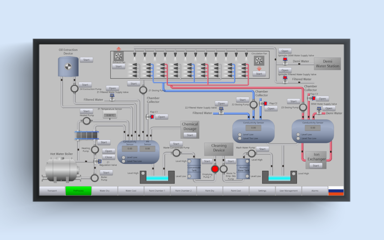 SCADA AI integration