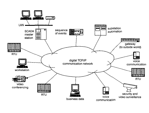 best scada security practices