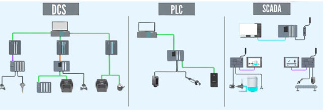 The Potential of PLC SCADA and DCS Systems Together - 2025