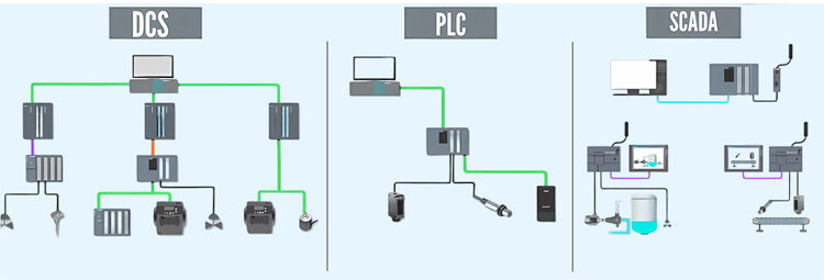 plc scada and dcs systems